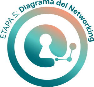 5️⃣ Entra en el mercado oculto:Aprende a construir conexiones y accede al 70% de oportunidades que nunca se publican.